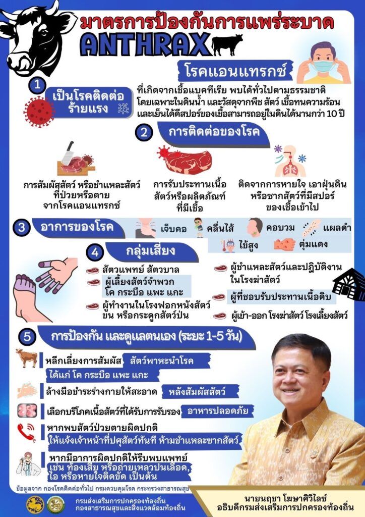 องค์การบริหารส่วนตำบลลาดชิดประชาสัมพันธ์ มาตราการป้องกันการแพ่ระบาดโรคแอนแทรกช์ (ANTHRAX )เป็นโรคติดต่อร้ายแรงที่เกิดจากเชื้อแบคทีเรียพบได้ทั่วไปตามธรรมชาติ